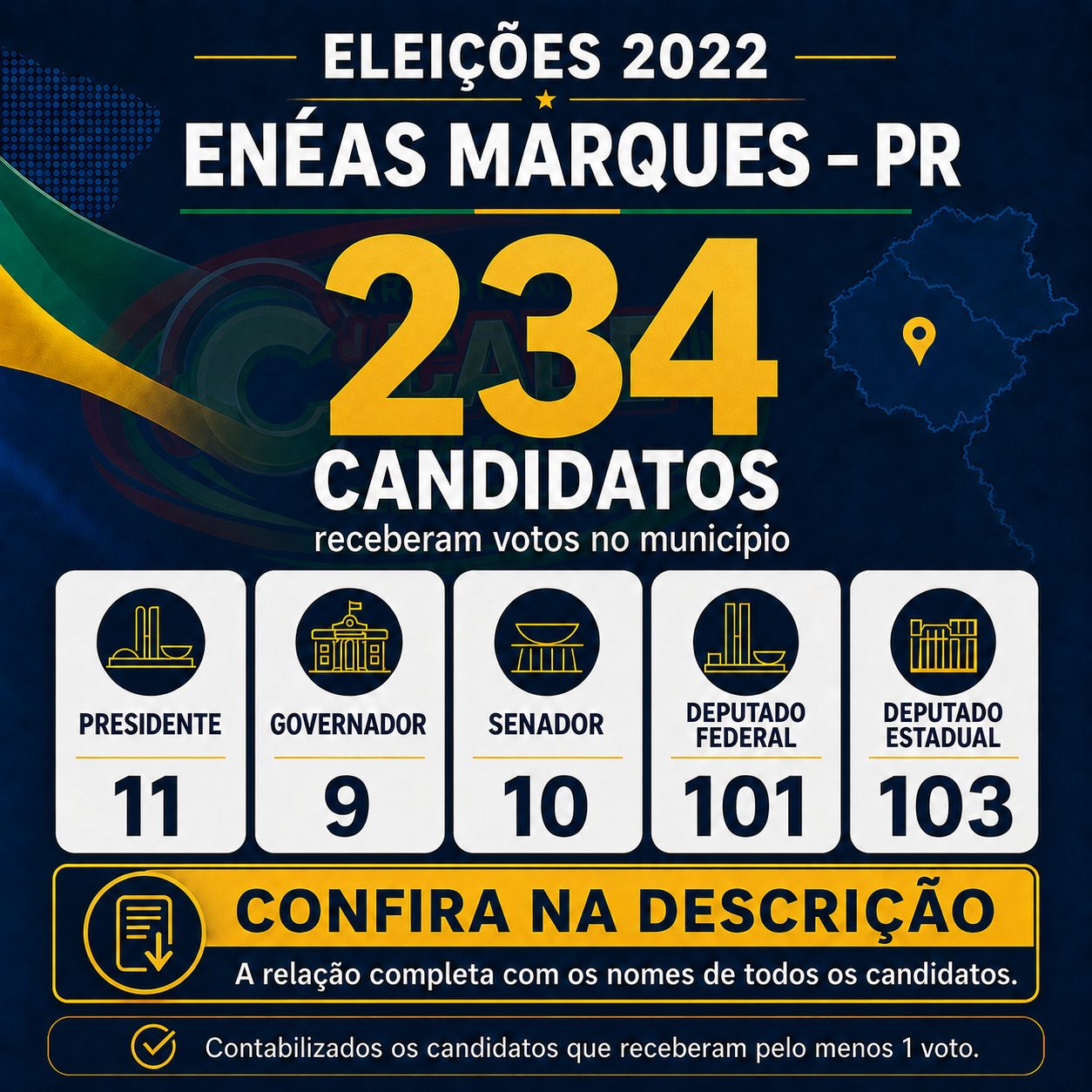 ELEIÇÕES 2022 - CANDIDATOS QUE OBTIVERAM VOTOS EM ENÉAS MARQUES